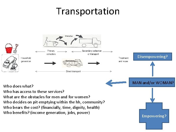 Transportation Disempowering? Who does what? Who has access to these services? What are the