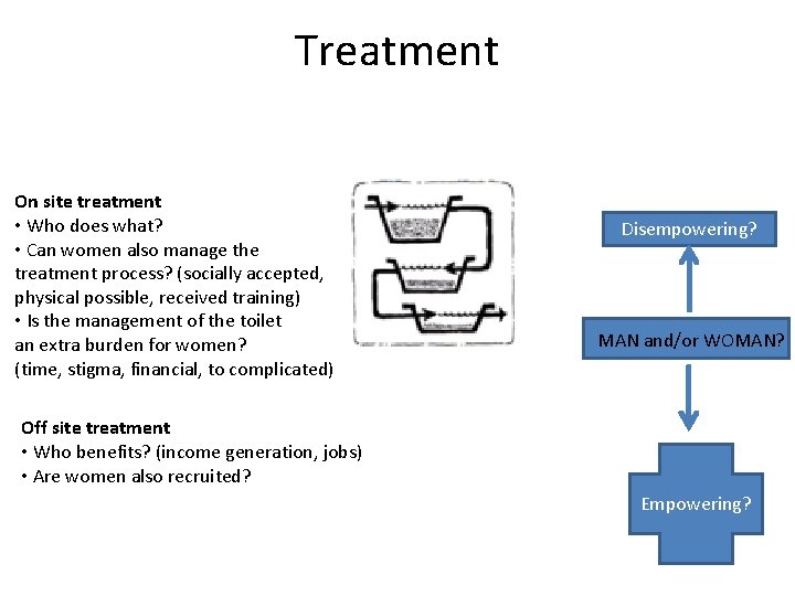 Treatment On site treatment • Who does what? • Can women also manage the