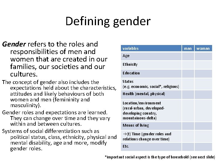 Defining gender Gender refers to the roles and responsibilities of men and women that