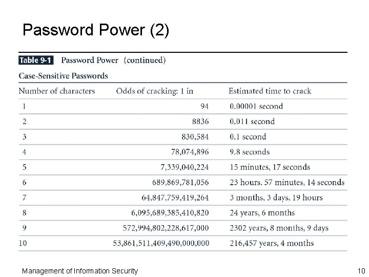 Password Power (2) Management of Information Security 10 