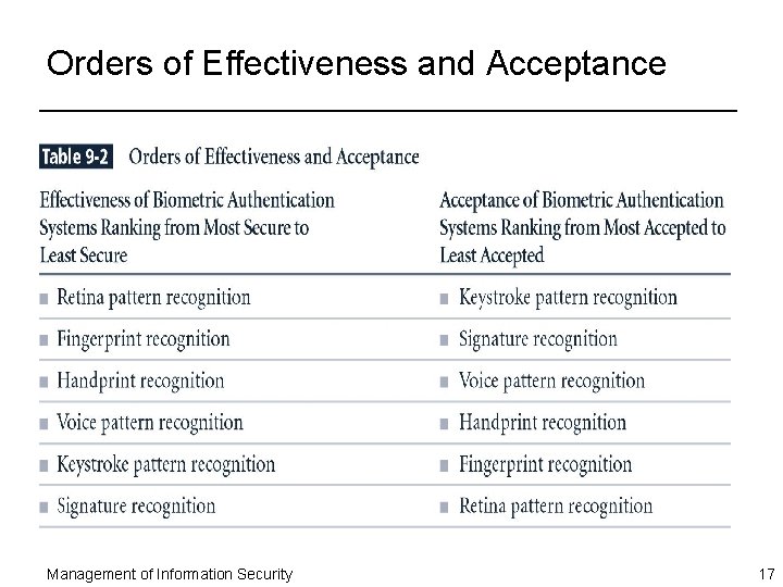 Orders of Effectiveness and Acceptance Management of Information Security 17 