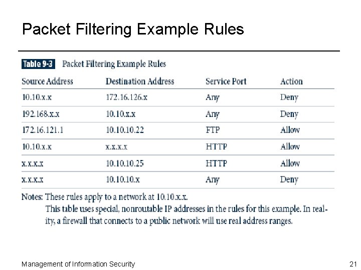 Packet Filtering Example Rules Management of Information Security 21 