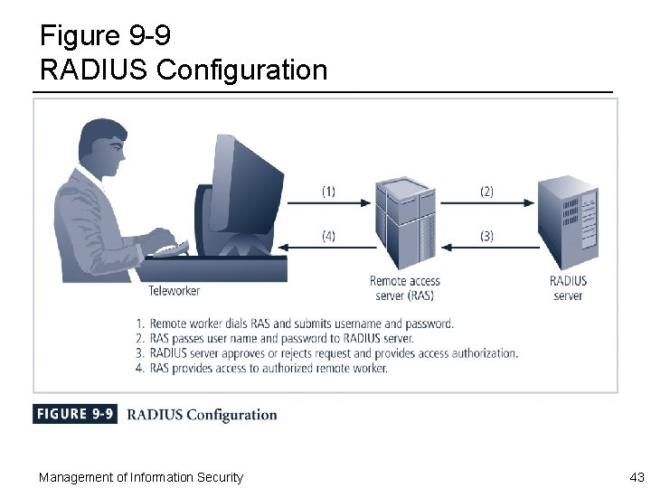 Figure 9 -9 RADIUS Configuration Management of Information Security 43 