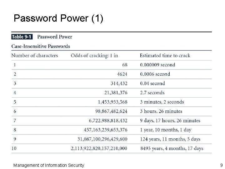 Password Power (1) Management of Information Security 9 