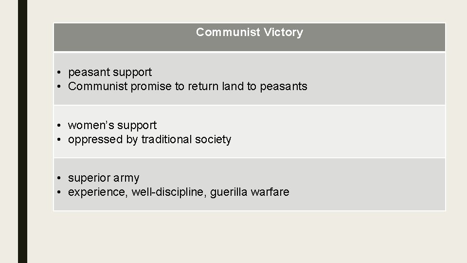 Communist Victory • peasant support • Communist promise to return land to peasants •