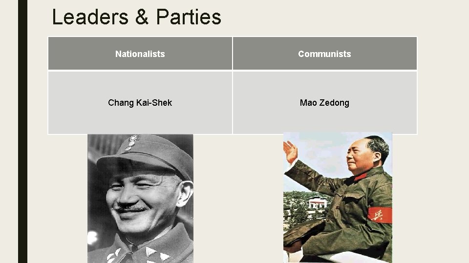 Leaders & Parties Nationalists Communists Chang Kai-Shek Mao Zedong 