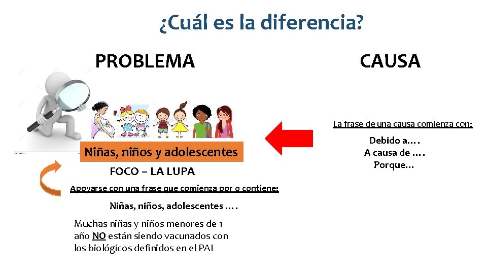 ¿Cuál es la diferencia? PROBLEMA CAUSA La frase de una causa comienza con: Niñas,