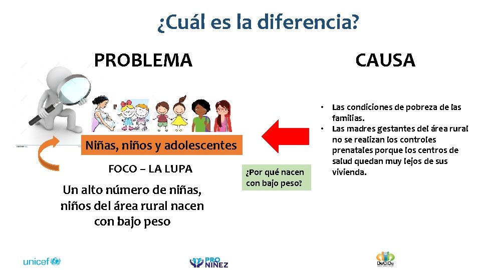 ¿Cuál es la diferencia? PROBLEMA CAUSA Niñas, niños y adolescentes FOCO – LA LUPA