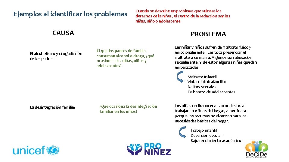 Ejemplos al identificar los problemas Cuando se describe un problema que vulnera los derechos