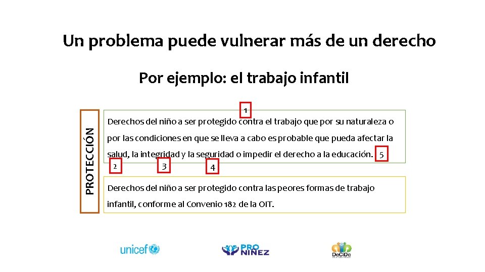 Un problema puede vulnerar más de un derecho Por ejemplo: el trabajo infantil PROTECCIÓN