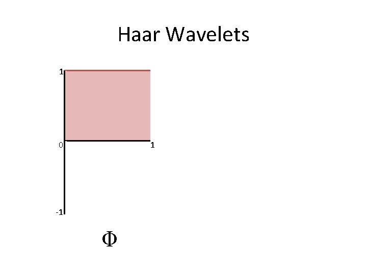 Haar Wavelets 1 0 1 -1 Φ 