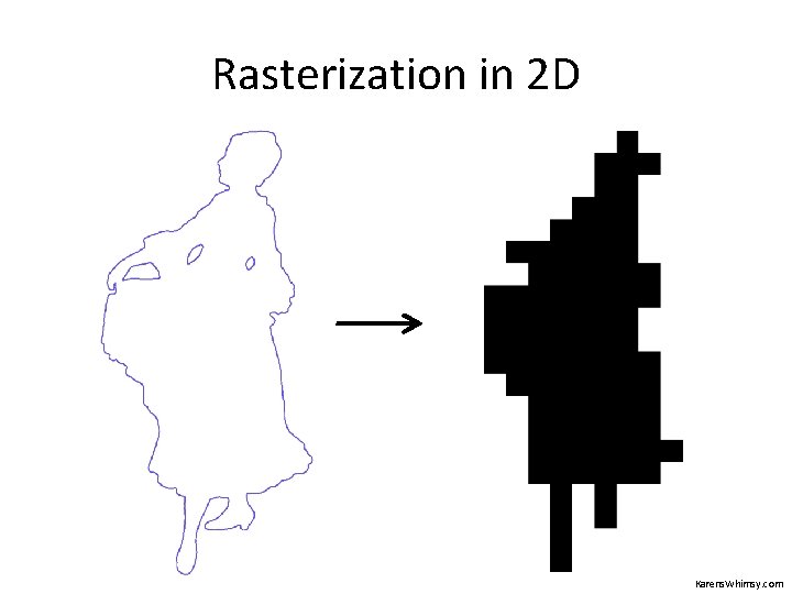 Rasterization in 2 D Karens. Whimsy. com 