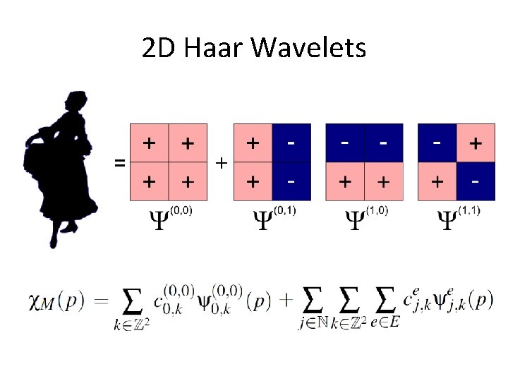 2 D Haar Wavelets = + 