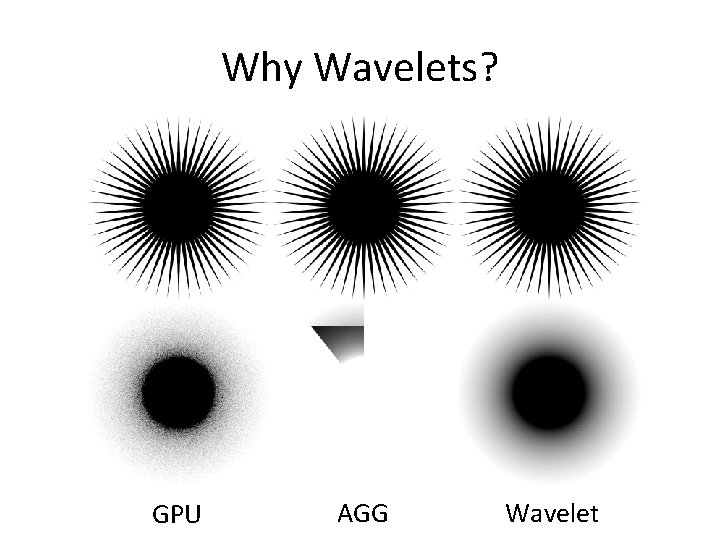 Why Wavelets? GPU AGG Wavelet 