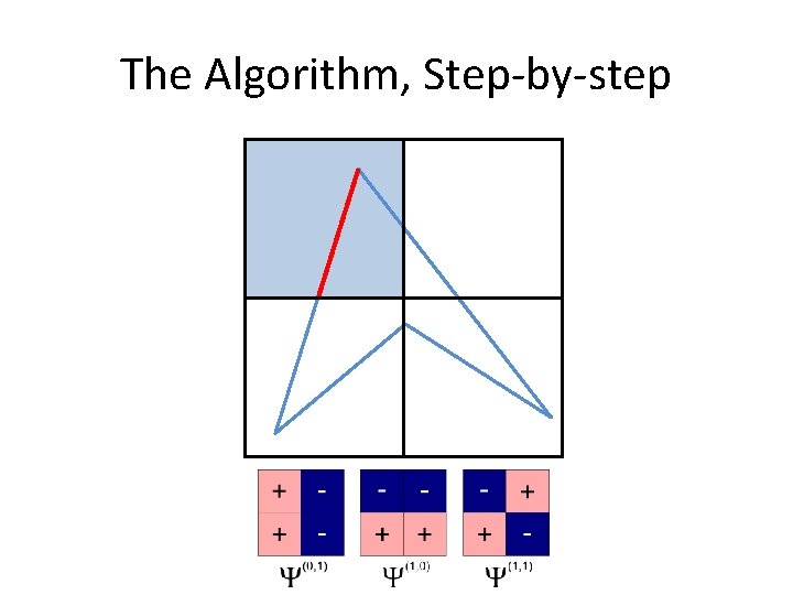 The Algorithm, Step-by-step 