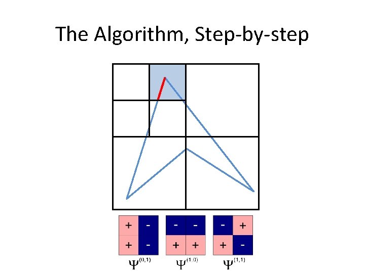 The Algorithm, Step-by-step 