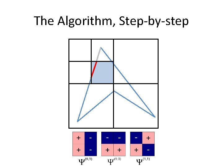 The Algorithm, Step-by-step 