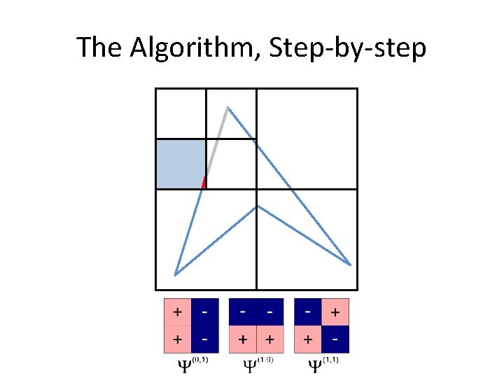 The Algorithm, Step-by-step 