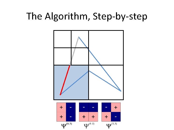 The Algorithm, Step-by-step 