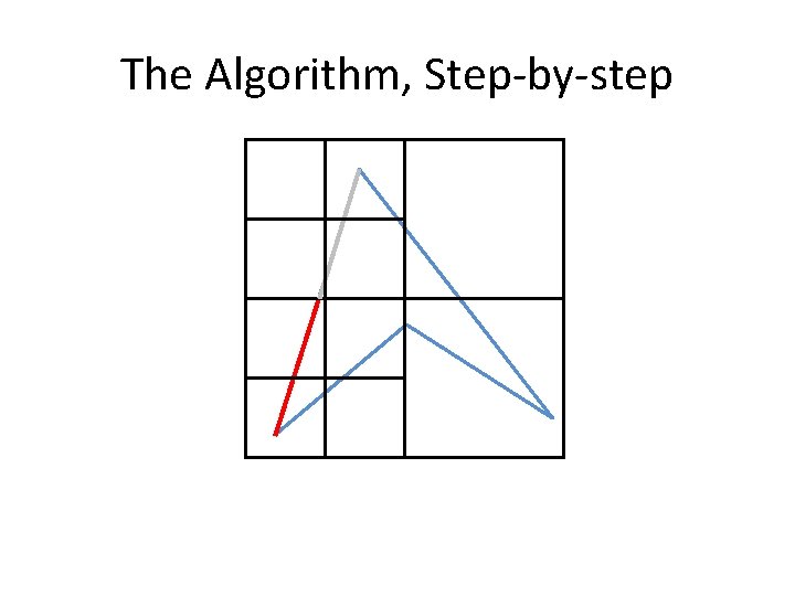 The Algorithm, Step-by-step 