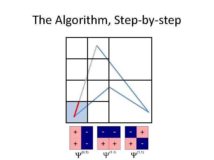 The Algorithm, Step-by-step 