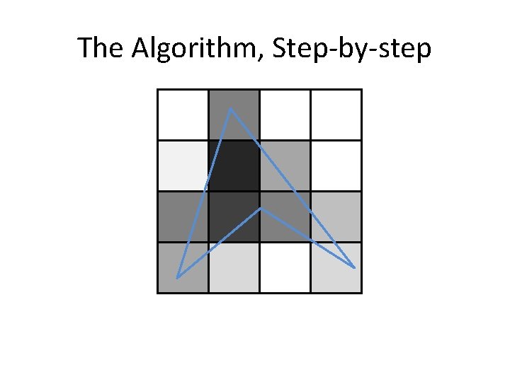 The Algorithm, Step-by-step 