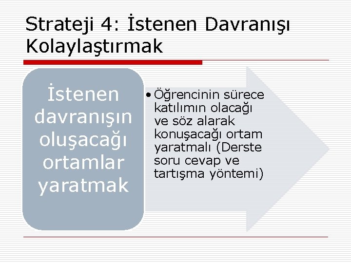 Strateji 4: İstenen Davranışı Kolaylaştırmak İstenen davranışın oluşacağı ortamlar yaratmak • Öğrencinin sürece katılımın