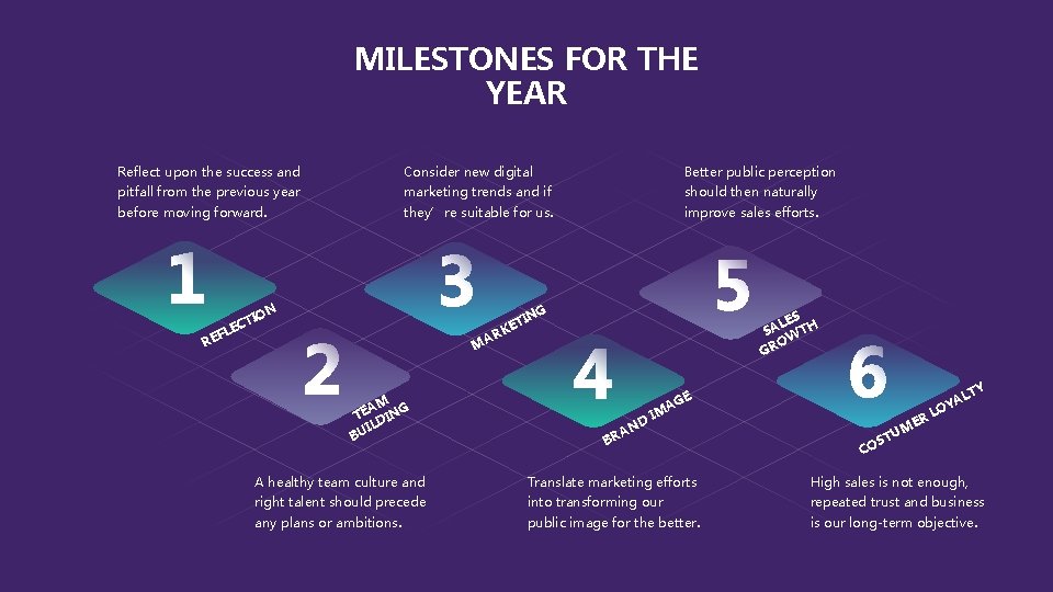MILESTONES FOR THE YEAR Reflect upon the success and Consider new digital Better public MILESTONES FOR THE YEAR Reflect upon the success and Consider new digital Better public