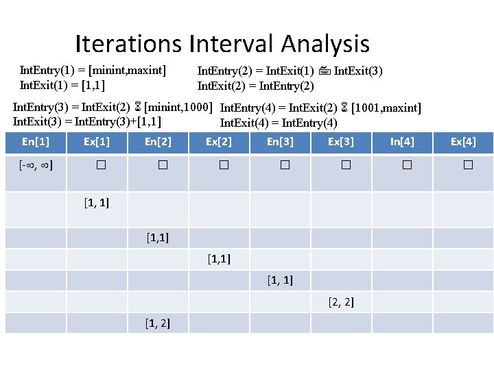 Iterations Interval Analysis Int. Entry(1) = [minint, maxint] Int. Exit(1) = [1, 1] Int.