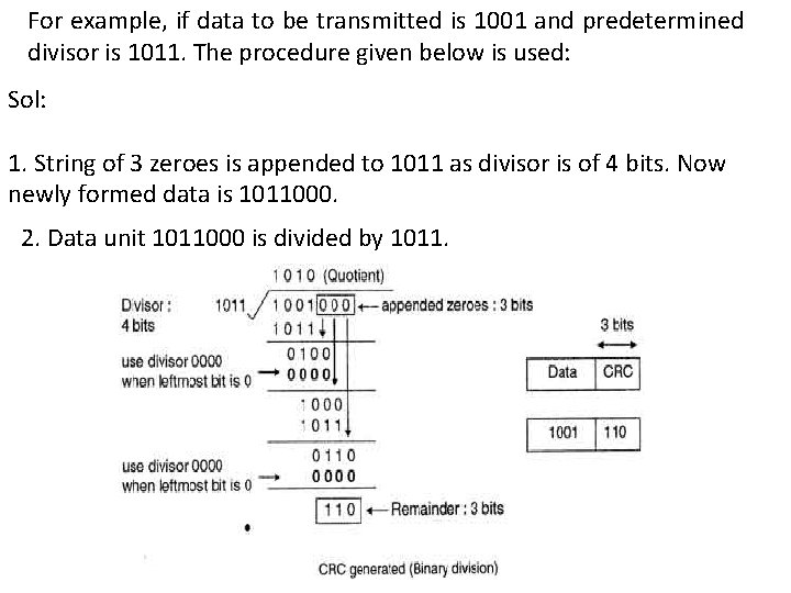 For example, if data to be transmitted is 1001 and predetermined divisor is 1011.