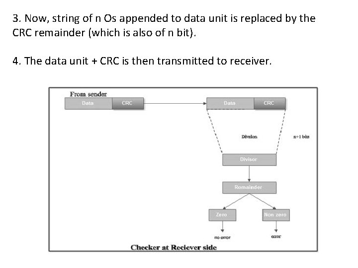 3. Now, string of n Os appended to data unit is replaced by the