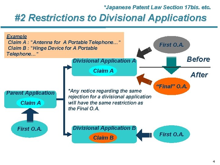 *Japanese Patent Law Section 17 bis. etc. #2 Restrictions to Divisional Applications Example Claim