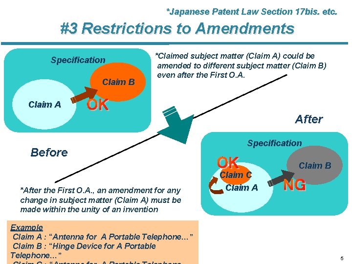 *Japanese Patent Law Section 17 bis. etc. #3 Restrictions to Amendments Specification Claim B