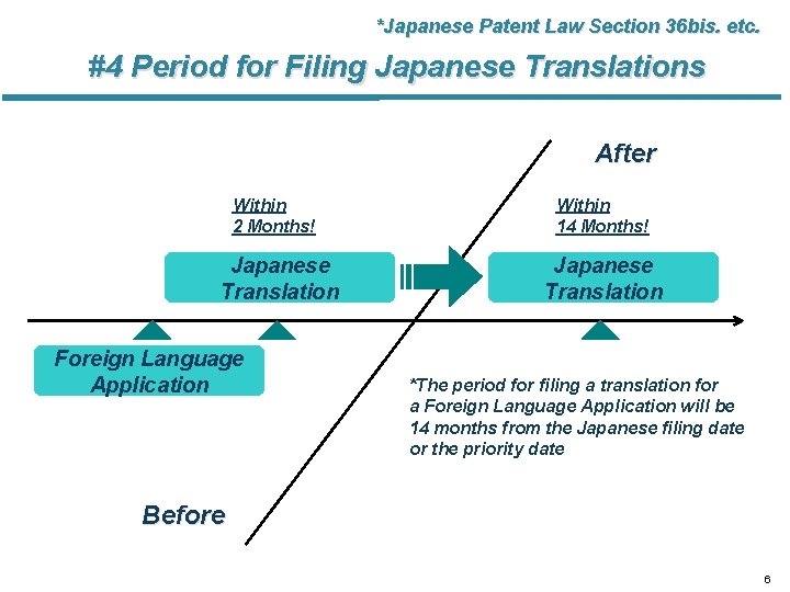 *Japanese Patent Law Section 36 bis. etc. #4 Period for Filing Japanese Translations After