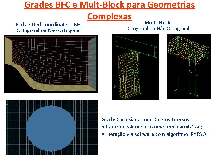 Grades BFC e Mult-Block para Geometrias Complexas Multi-Block Body Fitted Coordinates - BFC Ortogonal