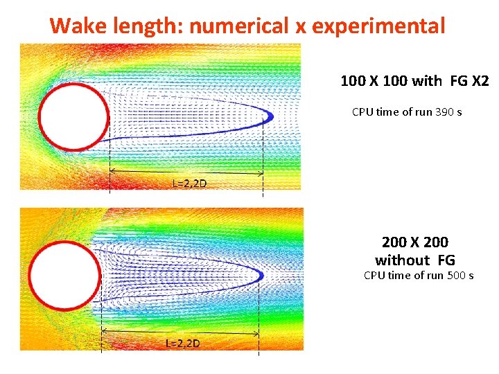 Wake length: numerical x experimental 100 X 100 with FG X 2 CPU time