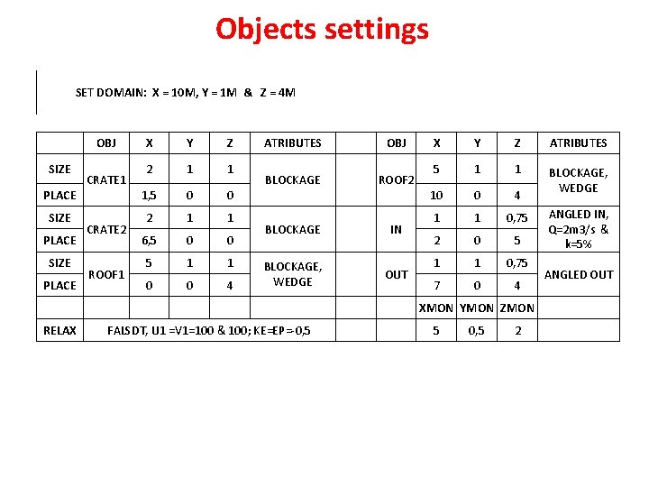 Objects settings SET DOMAIN: X = 10 M, Y = 1 M & Z