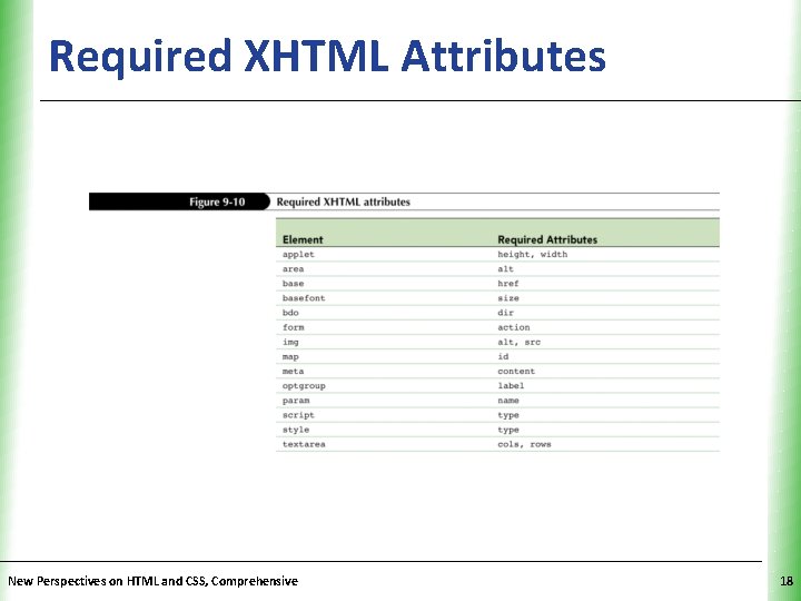 Required XHTML Attributes New Perspectives on HTML and CSS, Comprehensive XP 18 