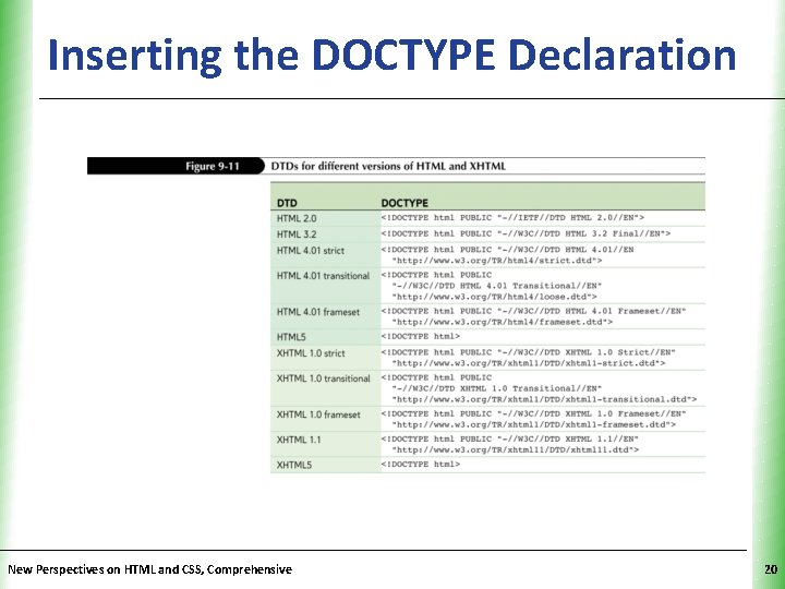 Inserting the DOCTYPE Declaration. XP New Perspectives on HTML and CSS, Comprehensive 20 