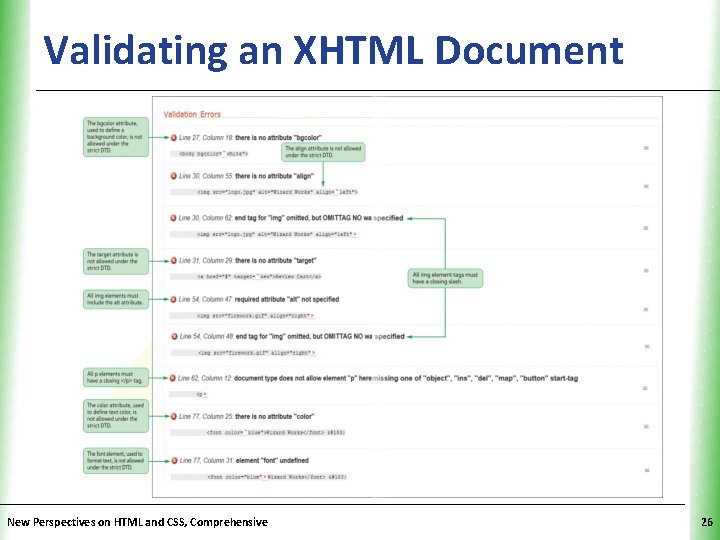 Validating an XHTML Document New Perspectives on HTML and CSS, Comprehensive XP 26 