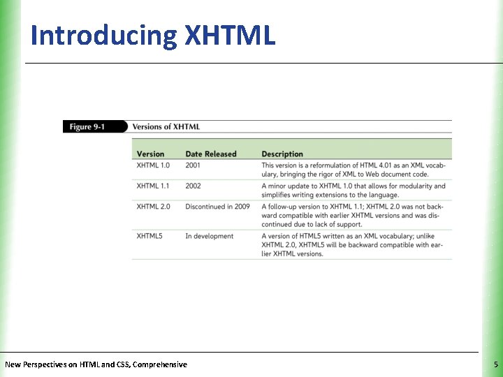 Introducing XHTML New Perspectives on HTML and CSS, Comprehensive XP 5 