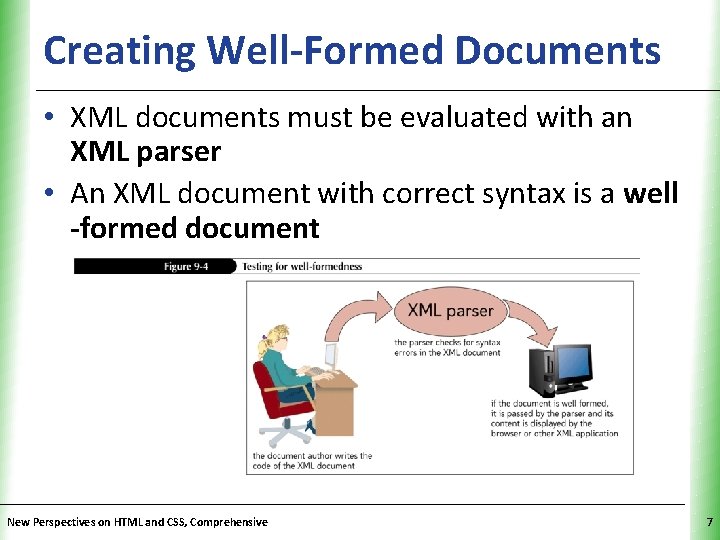 Creating Well-Formed Documents. XP • XML documents must be evaluated with an XML parser