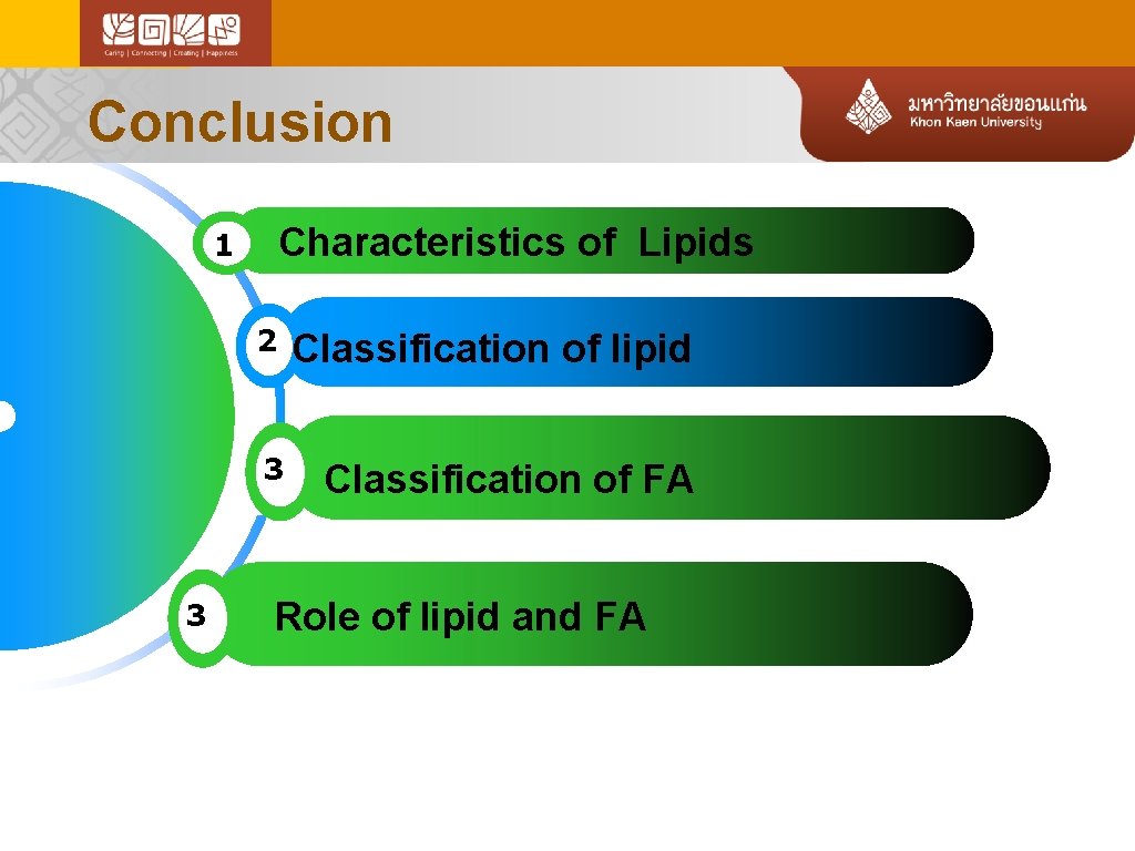 Conclusion Characteristics of Lipids 1 3 2 Classification of lipid 3 Classification of FA