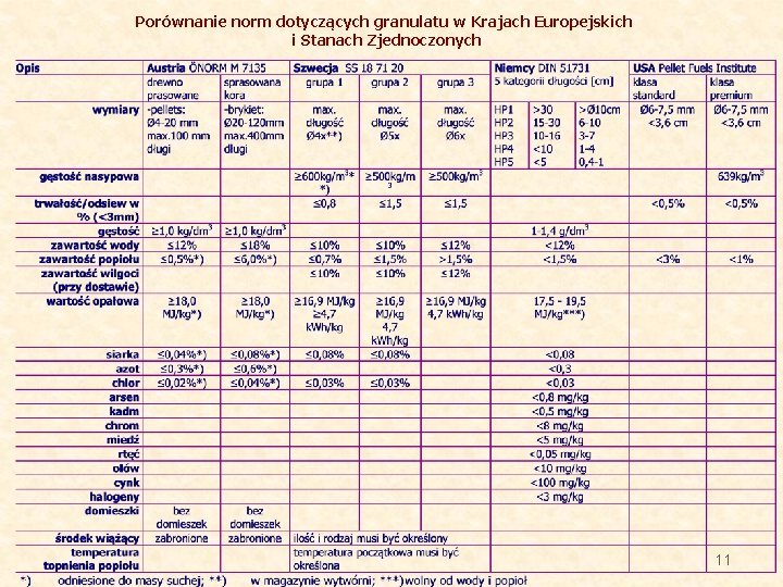 Porównanie norm dotyczących granulatu w Krajach Europejskich i Stanach Zjednoczonych 11 Porównanie norm dotyczących granulatu w Krajach Europejskich i Stanach Zjednoczonych 11