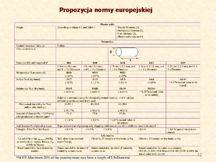 Propozycja normy europejskiej 12 