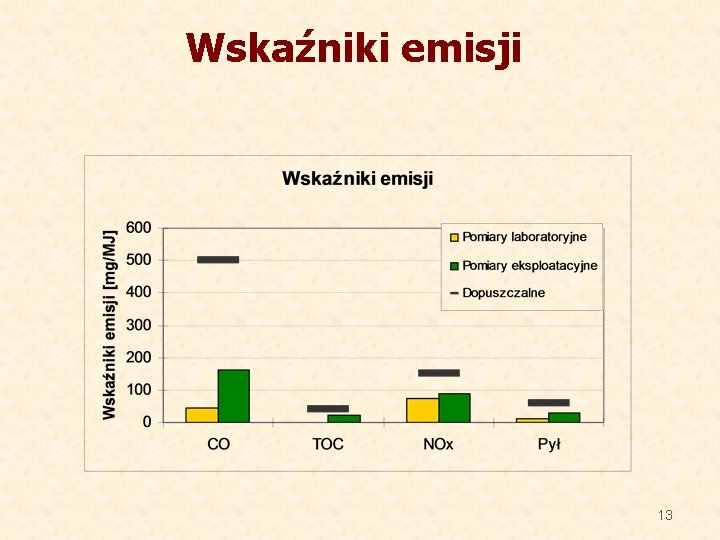 Wskaźniki emisji 13 