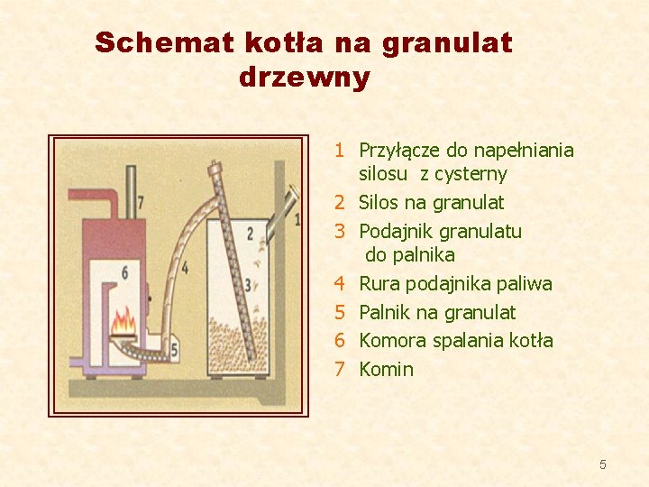 Schemat kotła na granulat drzewny 1 Przyłącze do napełniania silosu z cysterny 2 Silos