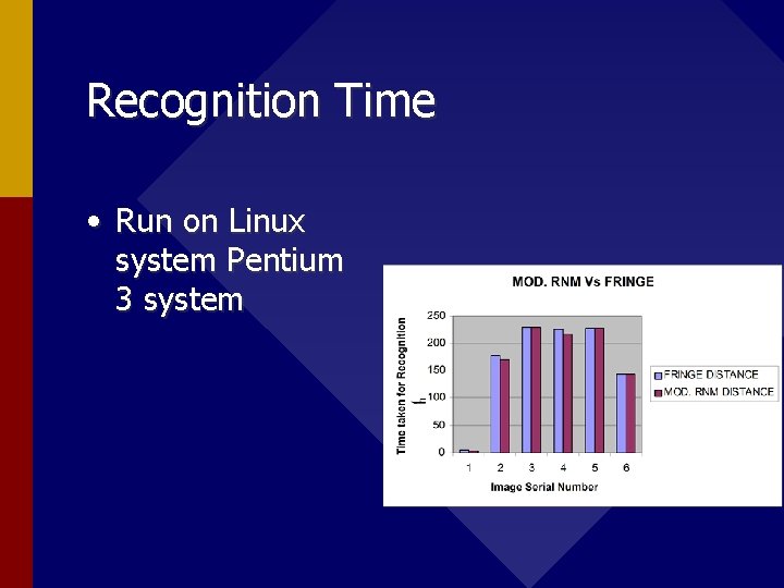 Recognition Time • Run on Linux system Pentium 3 system 