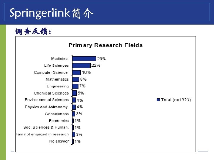 Springerlink简介 调查反馈： 