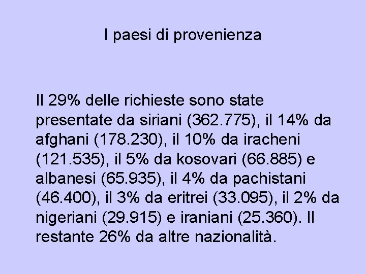I paesi di provenienza Il 29% delle richieste sono state presentate da siriani (362.